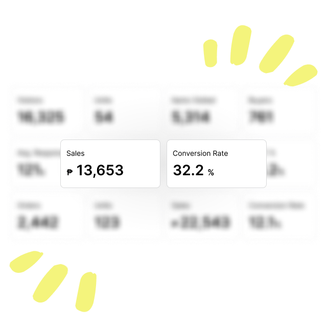 A clutter-free report featuring different data points and performance statistics.